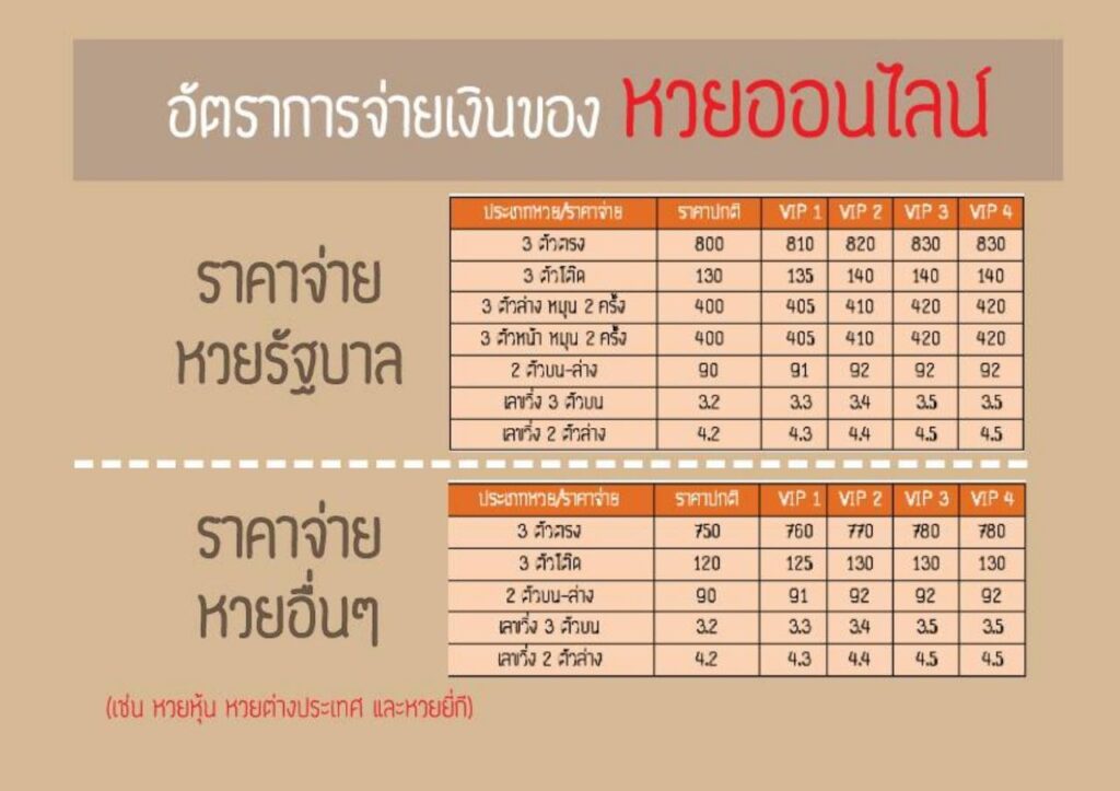 หวยยี่กี